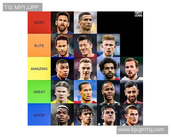 2025年全球百大足球球星最新排名揭晓 哪些巨星位列前十榜单