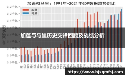 加蓬与马里历史交锋回顾及战绩分析