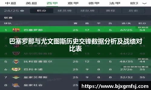 巴塞罗那与尤文图斯历史交锋数据分析及战绩对比表